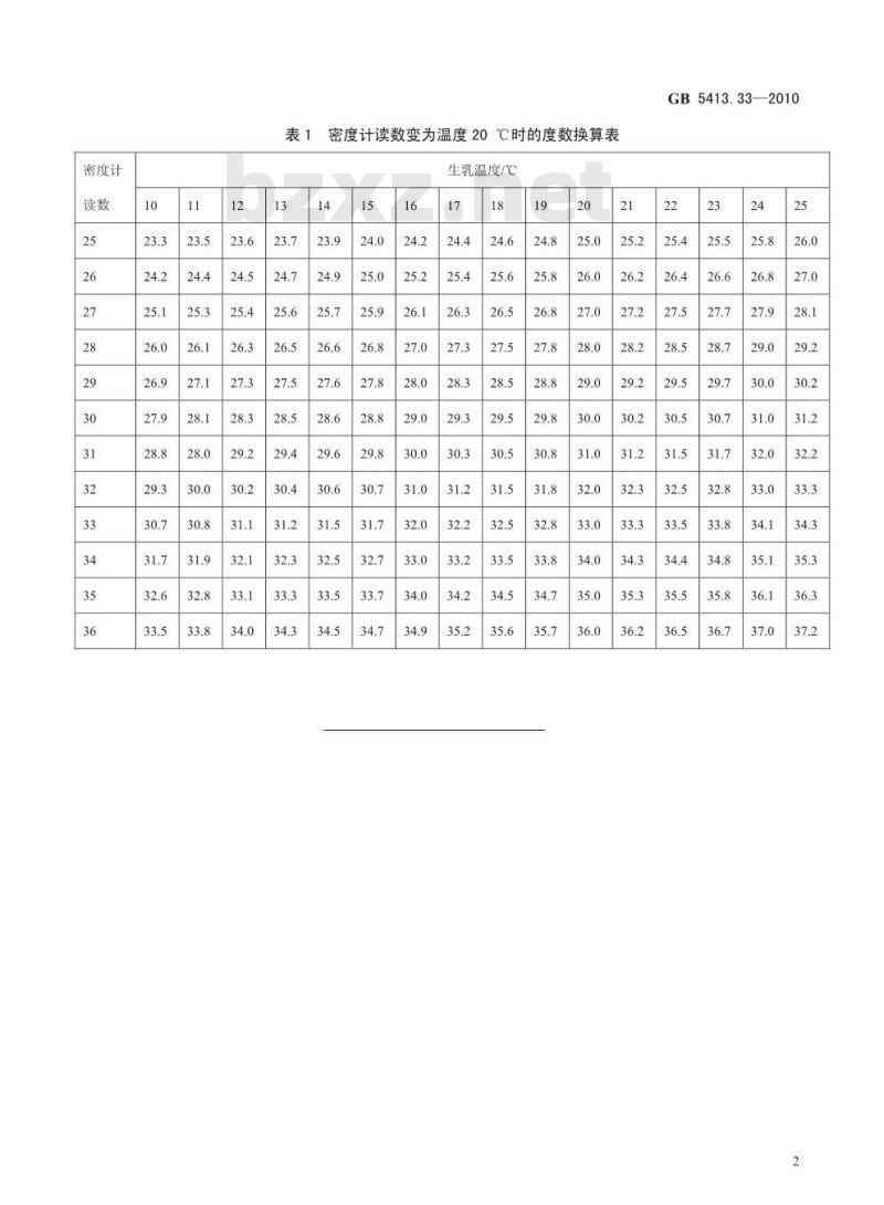 GB 5413.33-2010 生乳相对密度的测定
