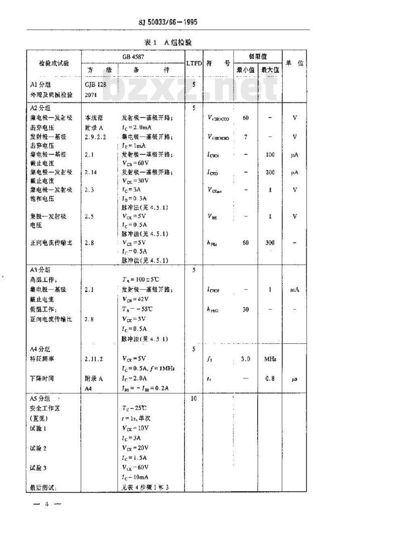 SJ 50033.66-1995 半导体分立器件 3DD880型低频大功率晶体管详细规范