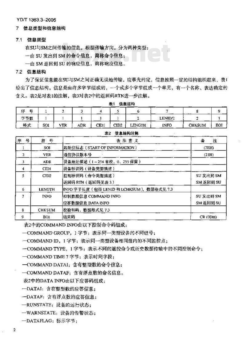 YD/T 1363.3-2005 通信局(站)电源、空调及环境集中监控管理系统 第3部分:前端智能设备协议