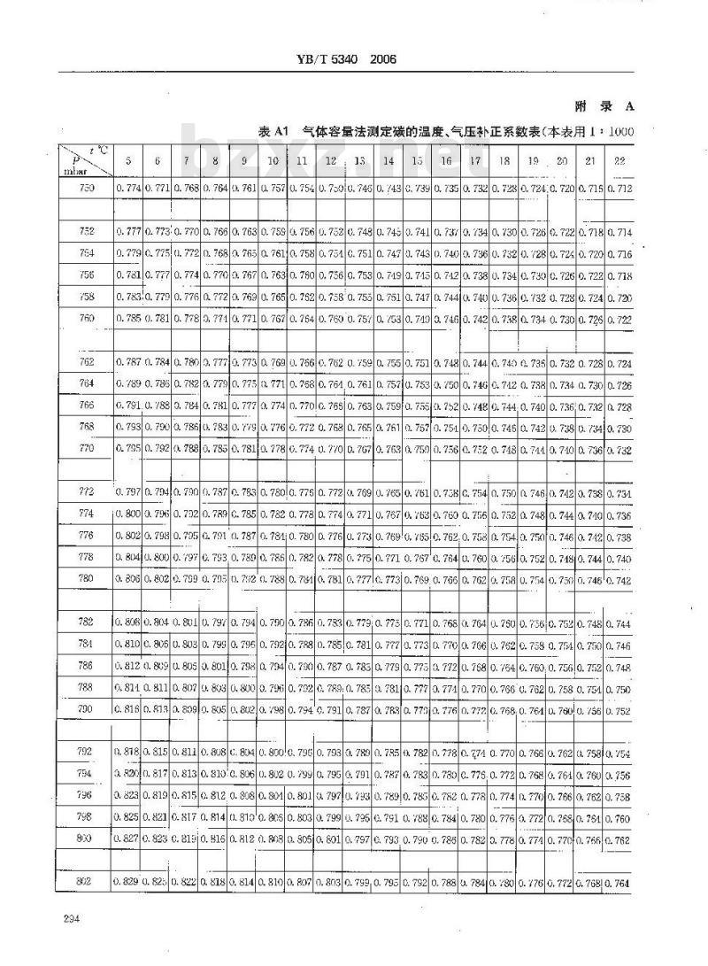 YB/T 5340-2006 磷铁化学分析方法气体容量法测定碳量