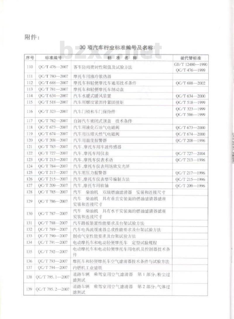 QC/T 213-2007 汽车、摩托车仪表术语 QC/T 213-2007 汽车、摩托车仪表术语