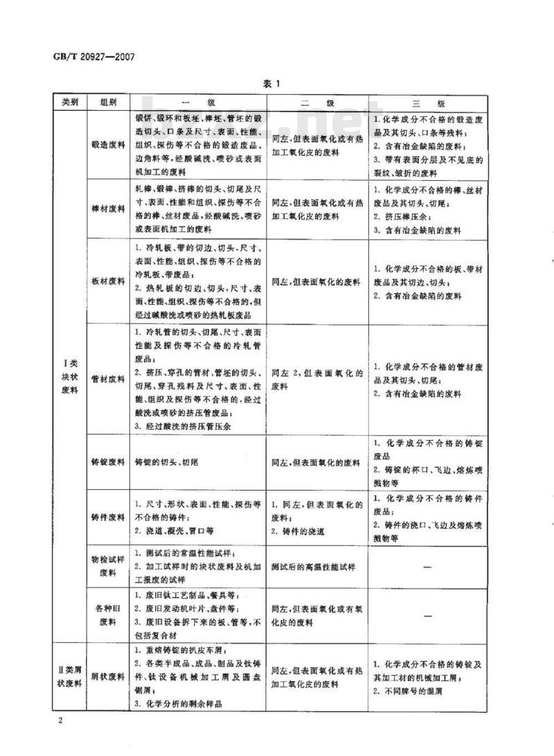 GB/T 20927-2007 钛及钛合金废料