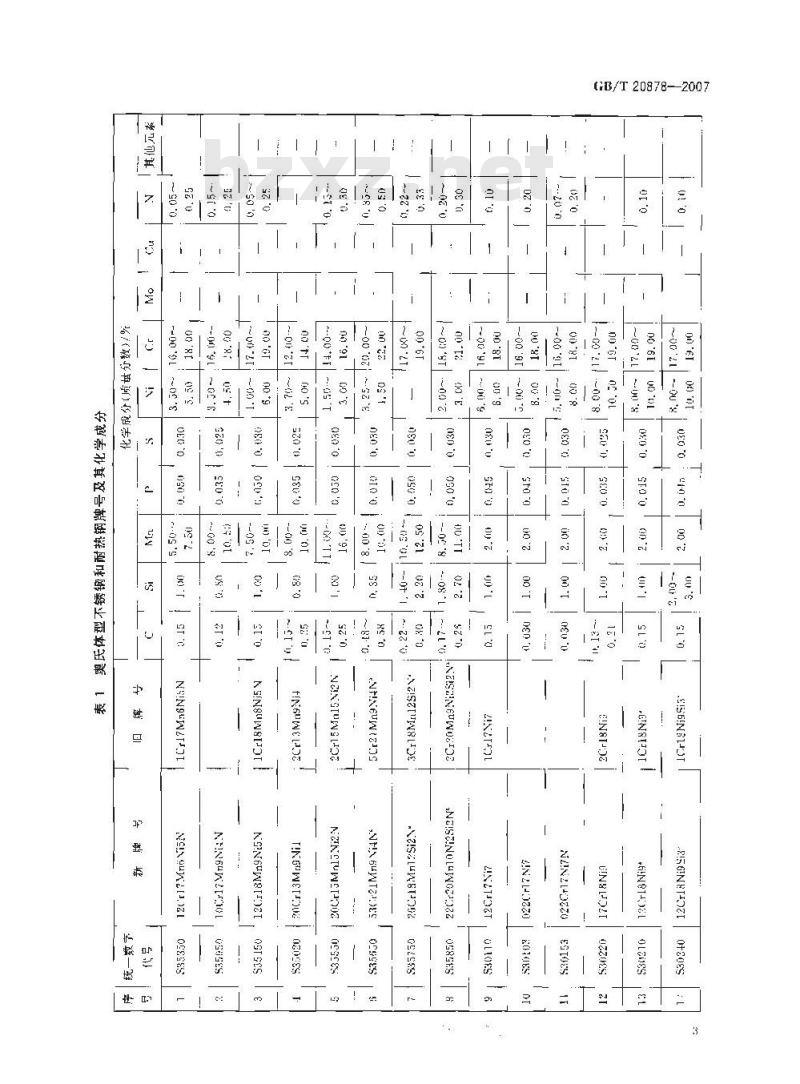 GB/T 20878-2007 不锈钢和耐热钢 牌号及化学成分