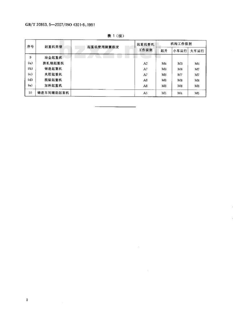 GB/T 20863.5-2007 起重机 分级 第5部分: 桥式和门式起重机