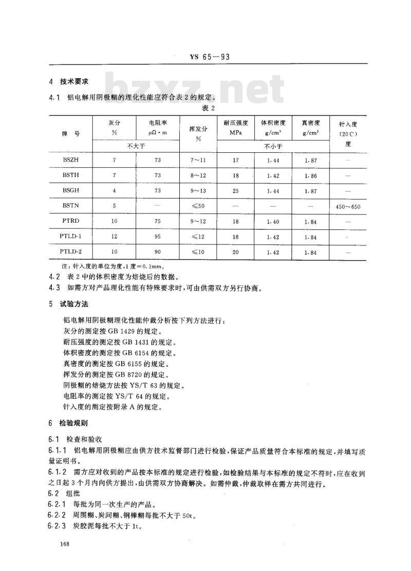 YS/T 65-1993 铝电解用阴极糊