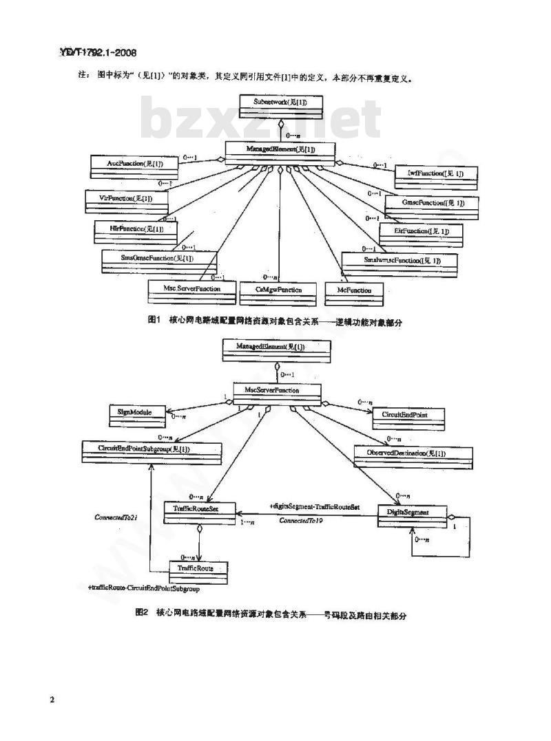 YD/T 1792.1-2008 2GHz WCDMA数字蜂窝移动通信网网络管理技术要求 (第二阶段) 第l部分：基于软交换的配置网络资源模型
