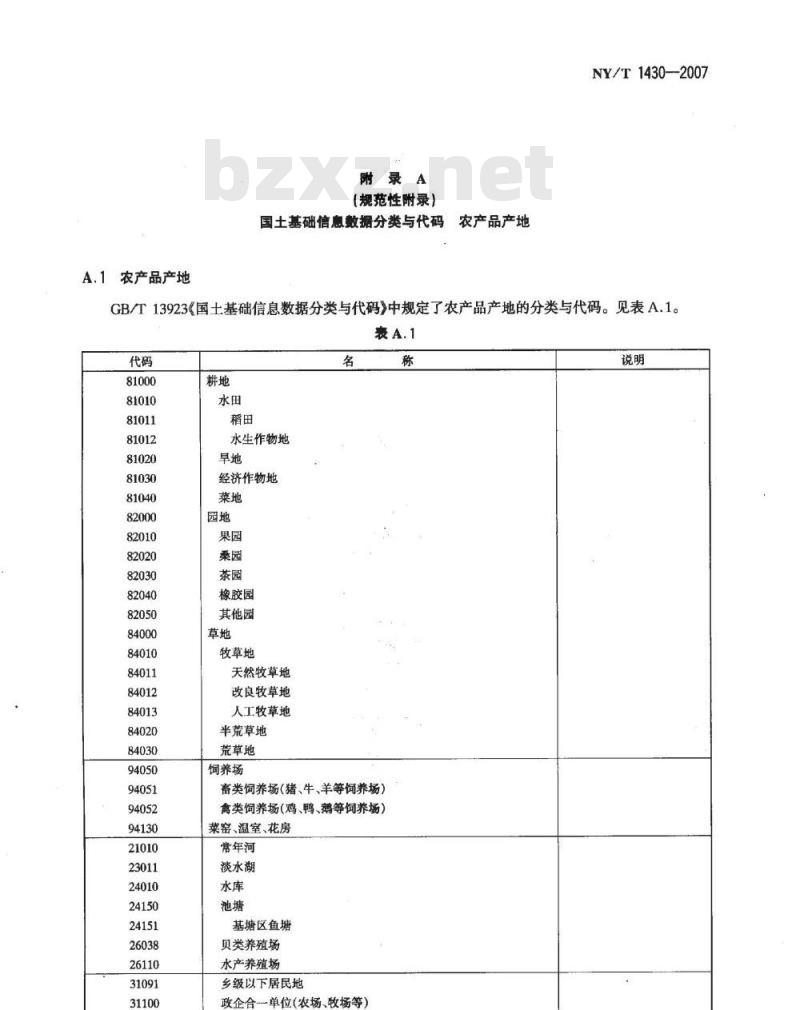 NY/T 1430-2007 农产品产地编码规则