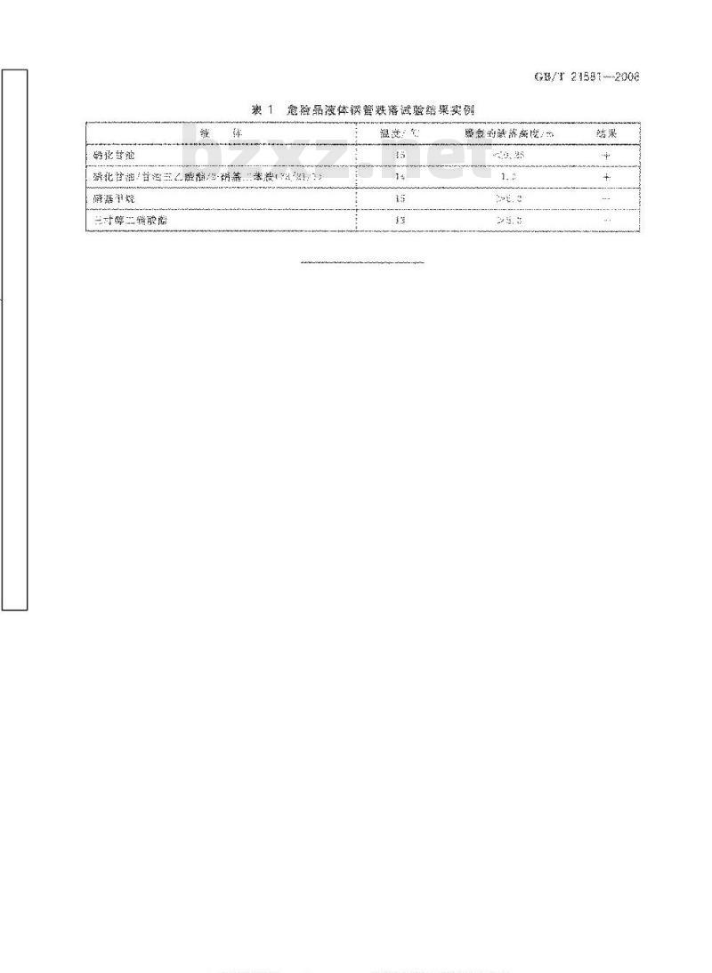 GB/T 21581-2008 危险品 液体钢管跌落试验方法