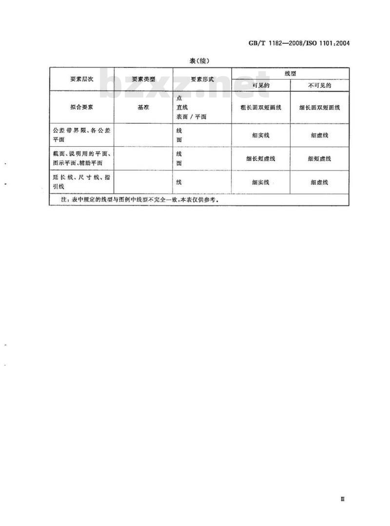 GB/T 1182-2008 产品几何技术规范(GPS)几何公差 形状、方向、位置和跳动公差标注
