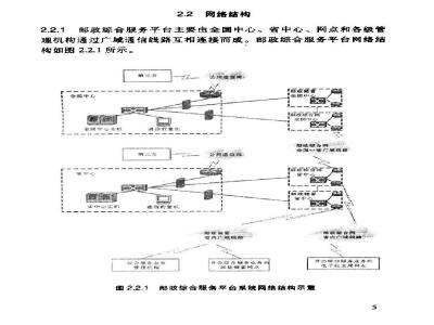 YZ/T 0116-2005 邮政综合服务工程设计规范