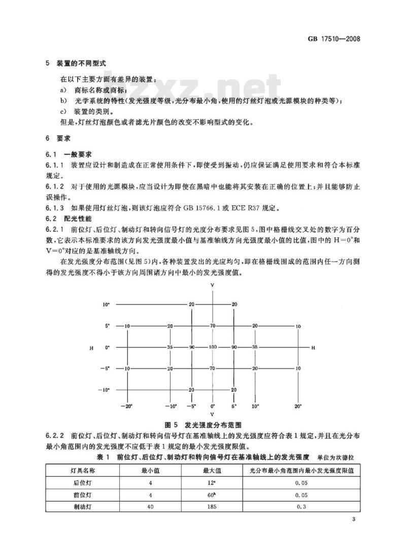 GB 17510-2008 摩托车光信号装置配光性能
