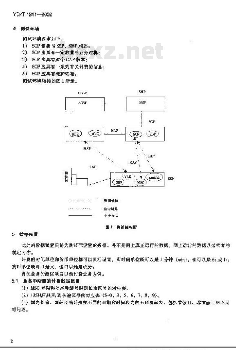 YD/T 1211-2002 900/1800MHz TDMA数字蜂窝移动通信网系统业务控制点(SCP)设备测试方法(CAMEL2)