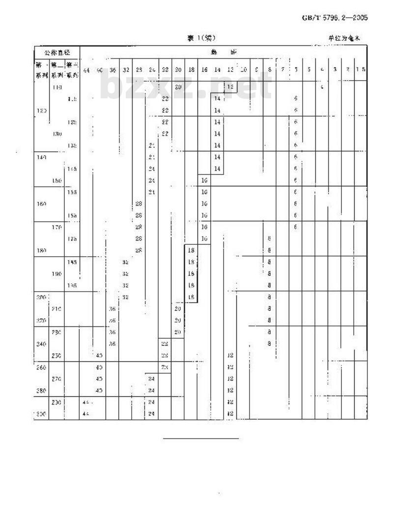 GB/T 5796.2-2005 梯形螺纹 第2部分：直径与螺距系列