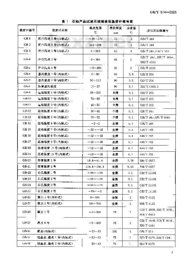 GB/T 514-2005 石油产品试验用玻璃液体温度计技术条件 GB/T 514-2005 石油产品试验用玻璃液体温度计技术条件