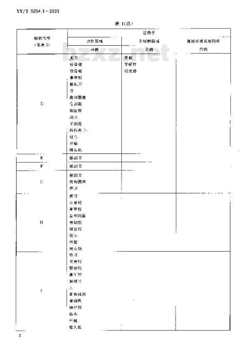 YY/T 0294.1-2005 外科器械 金属材料 第1部分:不锈钢 YY/T 0294.1-2005 外科器械 金属材料 第1部分:不锈钢