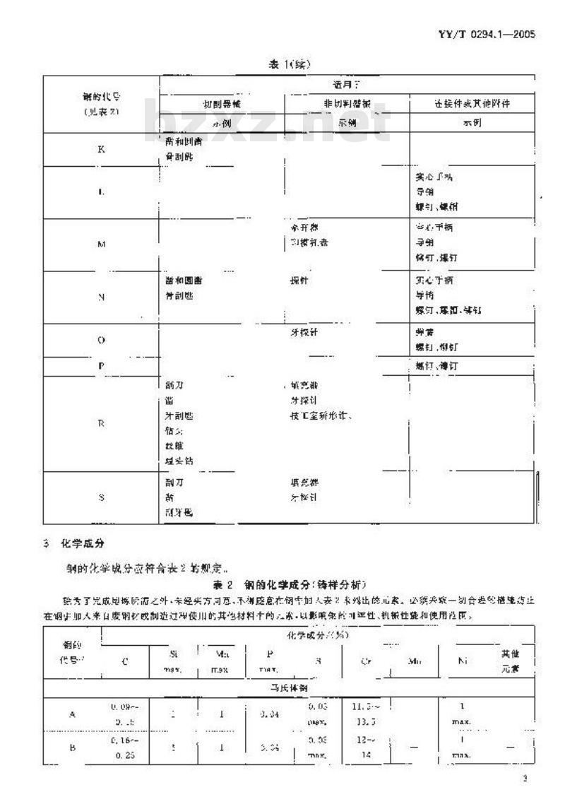 YY/T 0294.1-2005 外科器械 金属材料 第1部分:不锈钢 YY/T 0294.1-2005 外科器械 金属材料 第1部分:不锈钢