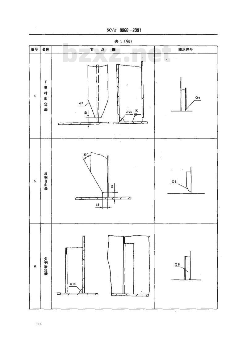 SC/T 8060-2001 钢质渔船船体结构节点