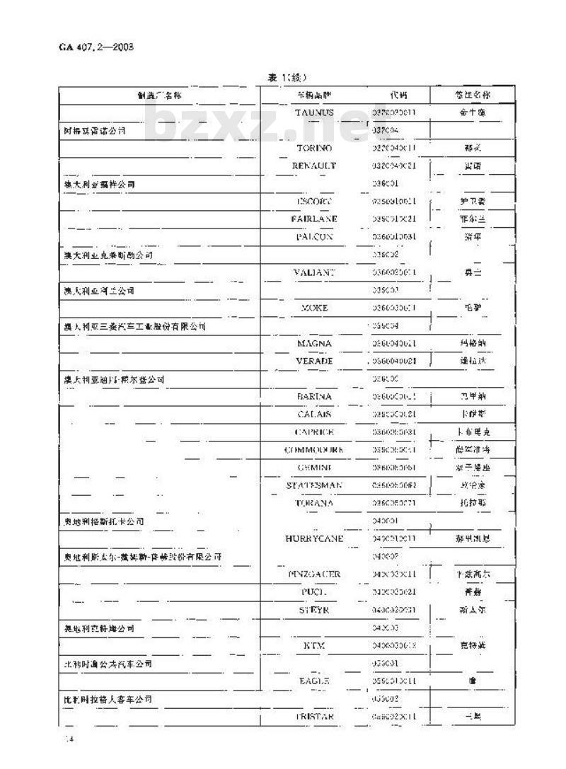 GA 407.2-2003 进口机动车制造厂品牌名称代码 第2部分:车辆品牌名称代码