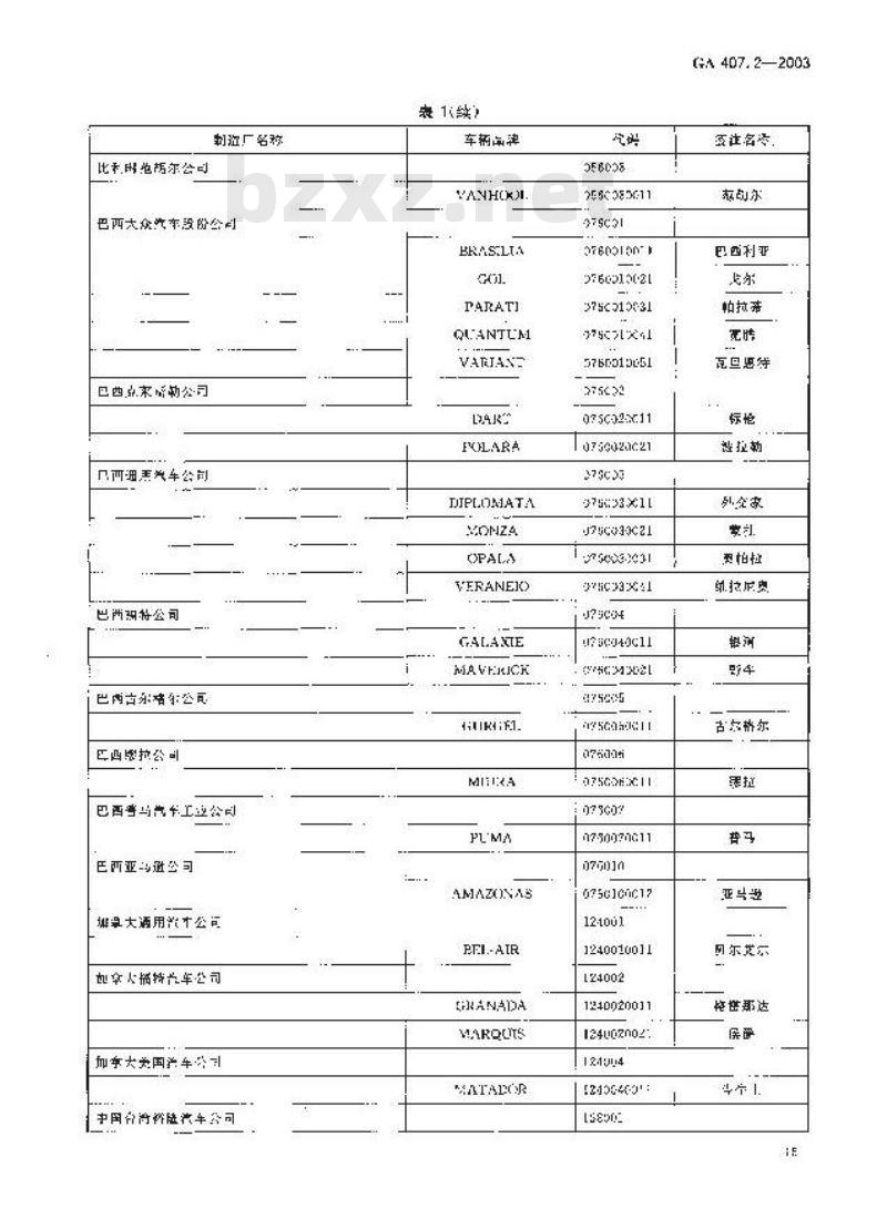 GA 407.2-2003 进口机动车制造厂品牌名称代码 第2部分:车辆品牌名称代码
