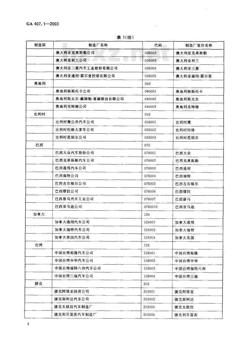 GA 407.1-2003 进口机动车制造厂品牌名称代码 第1部分:制造厂各称代码