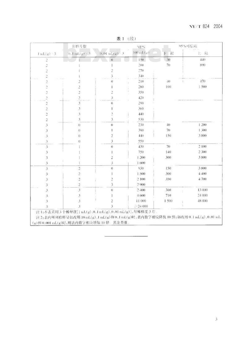 NY/T 824-2004 畜禽产品大肠菌群快速测定技术规范