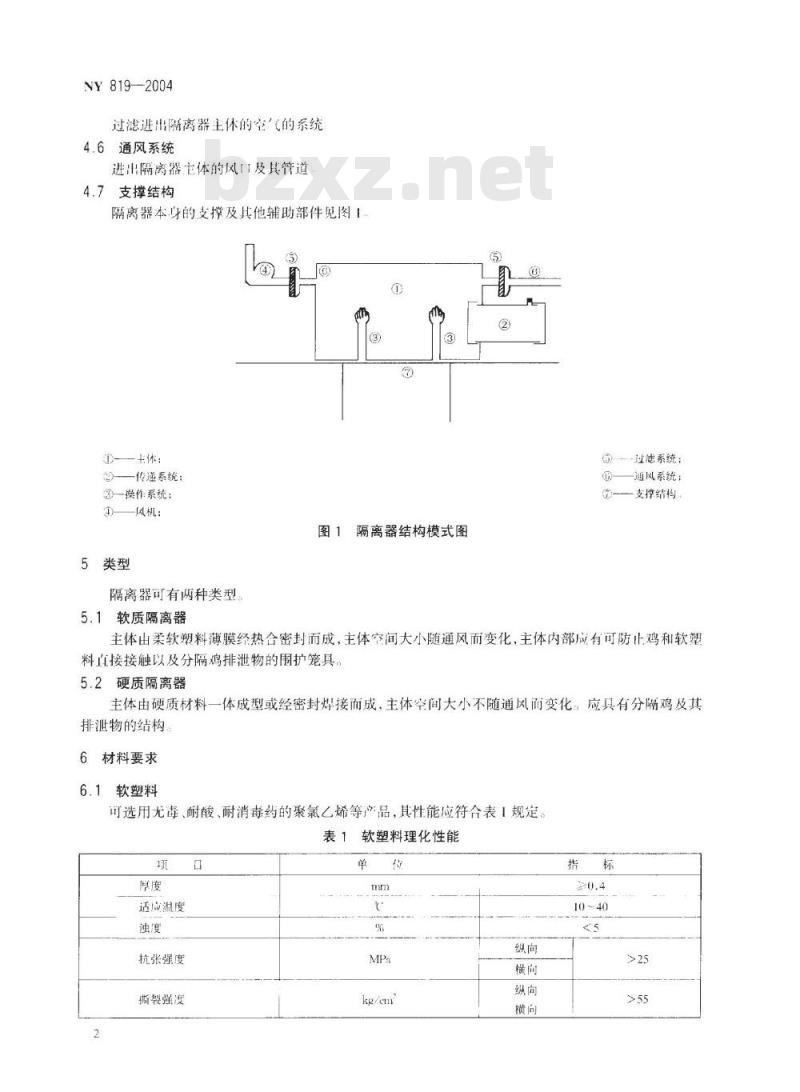 NY 819-2004 鸡用饲养隔离器