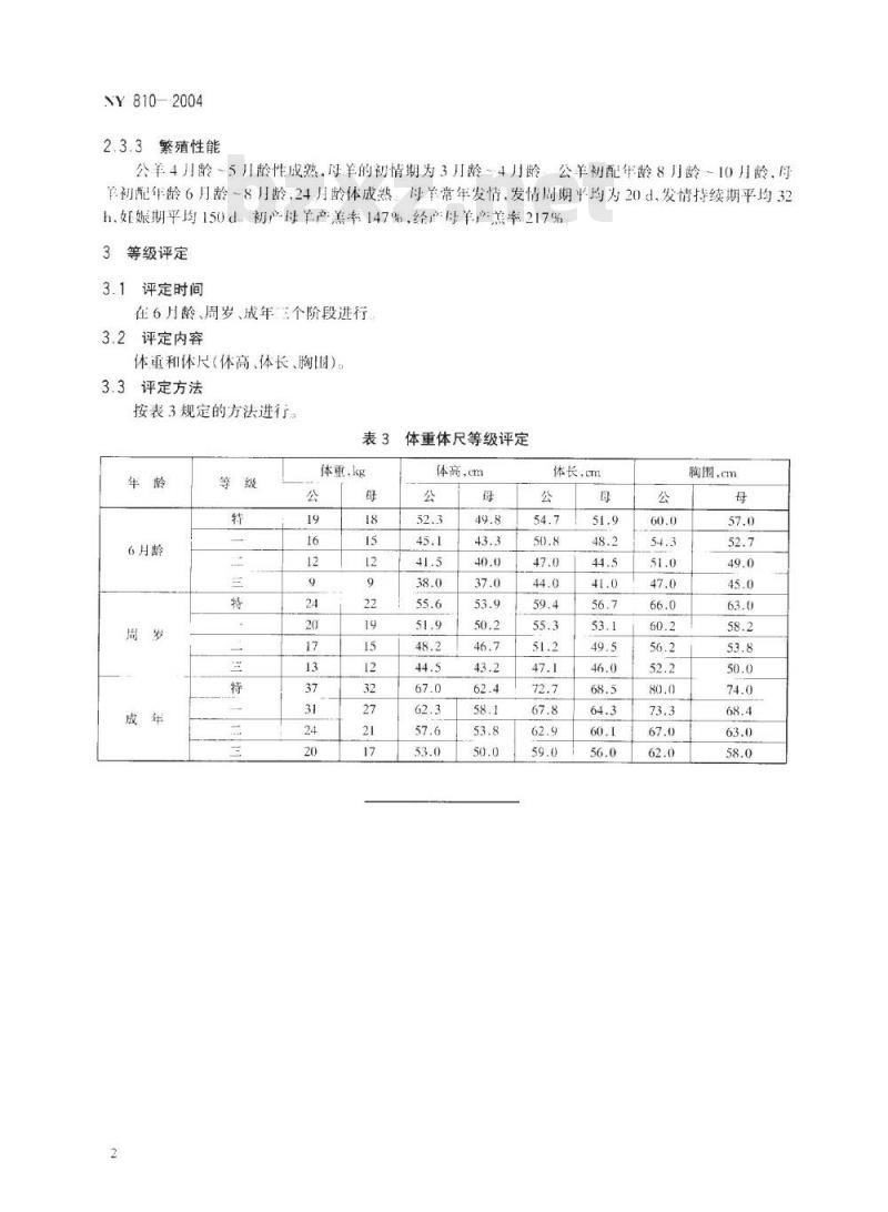 NY 810-2004 湘东黑山羊