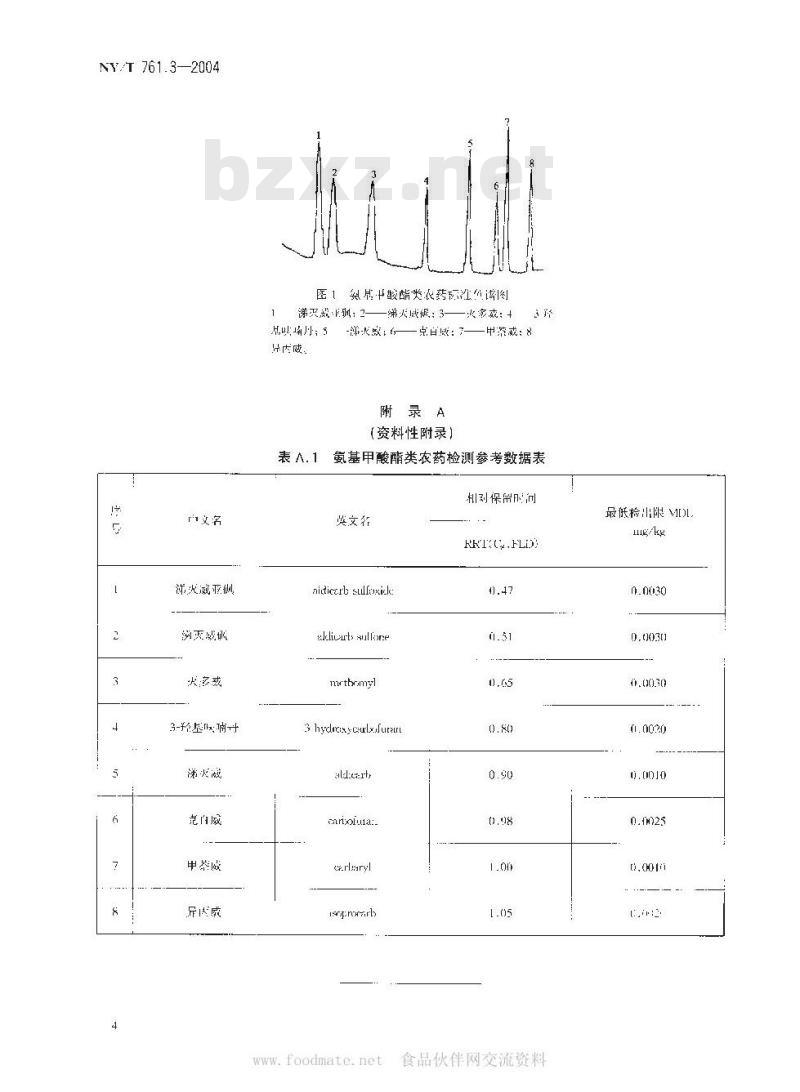 NY/T 761.3-2004 蔬菜和水果中氨基甲酸酯类农药多残留检测方法