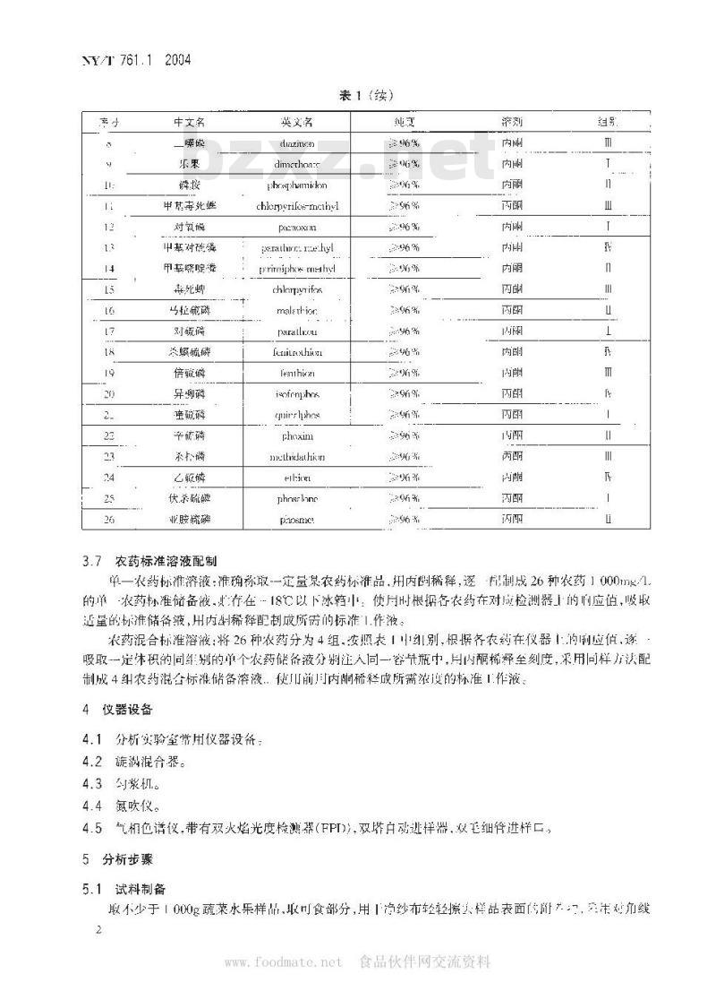 NY/T 761.1-2004 蔬菜和水果中有机磷、有机氯、拟除虫菊酯和氨基甲酸酯类农药多残留检测方法