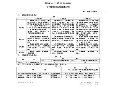 SC 3201-1981 小饼紫菜质量标准