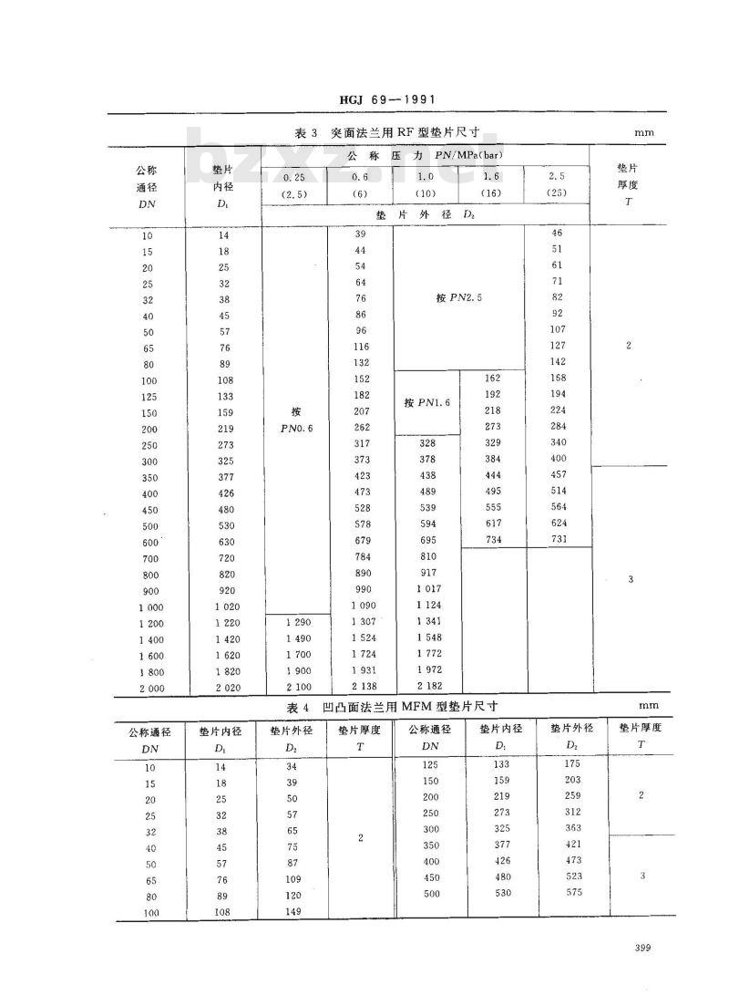 HGJ 69-1991 钢制管法兰用石棉橡胶板垫片