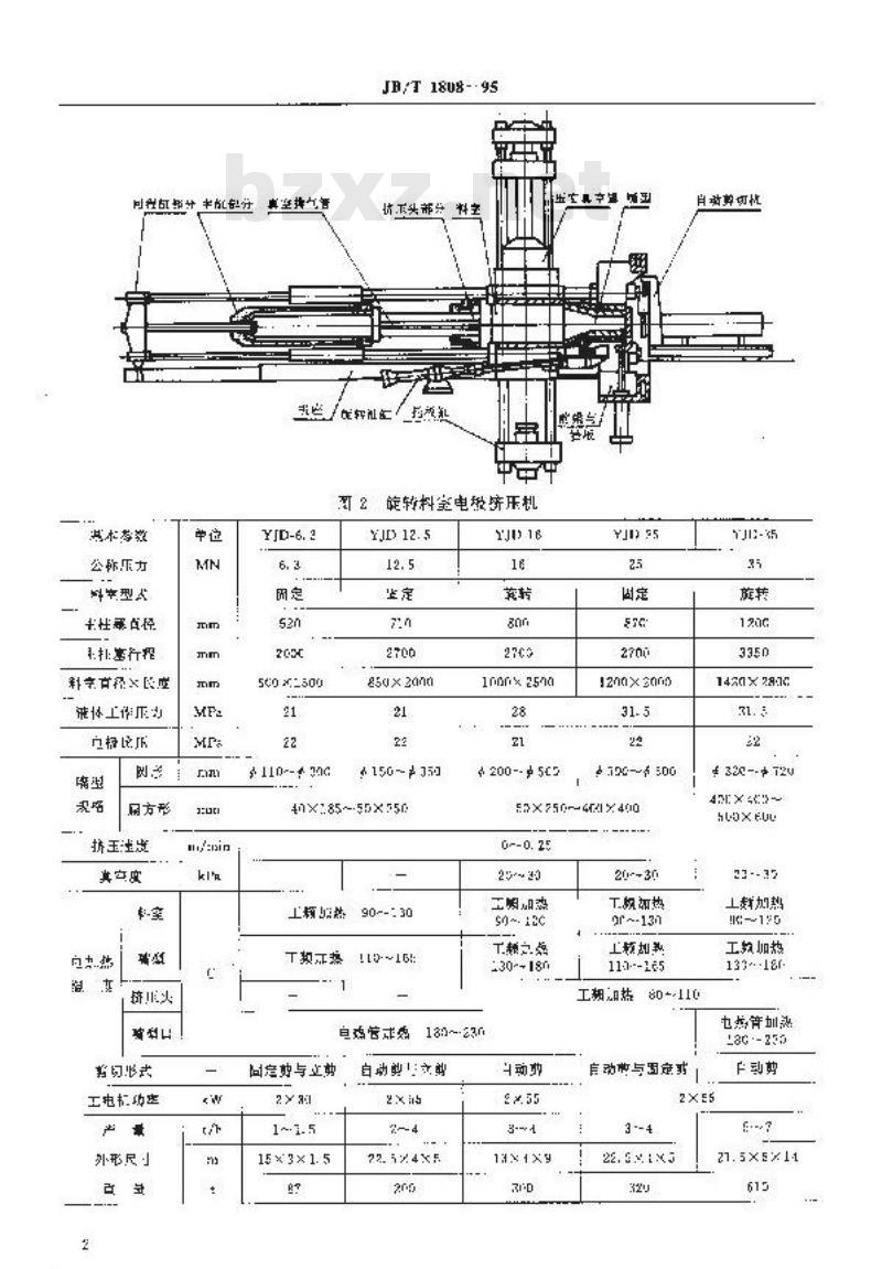 JB/T 1808-1995 电极挤压液压机