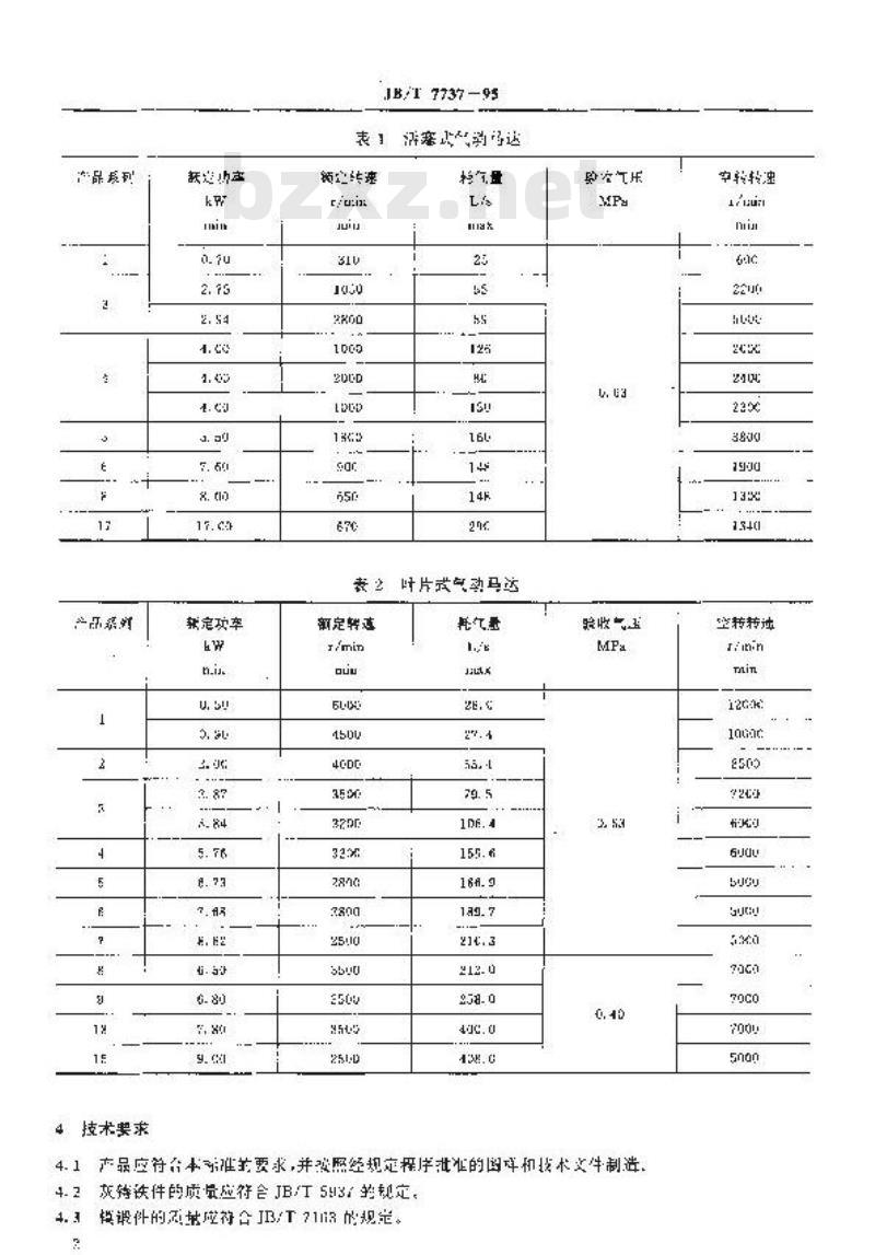 JB/T 7737-1995 活塞式和叶片式气动马达 JB/T 7737-1995 活塞式和叶片式气动马达