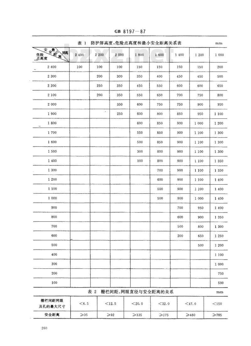 GB 8197-1987 防护屏安全要求