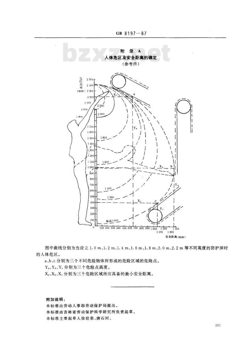 GB 8197-1987 防护屏安全要求