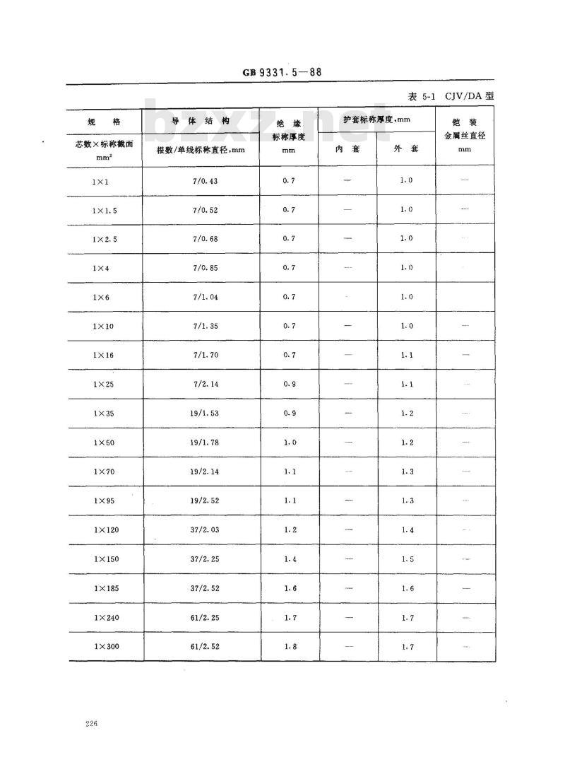GB 9331.5-1988 额定电压0.6/1kV及以下船用电力电缆和电线 交联聚乙烯绝缘船用电力电缆 DA型