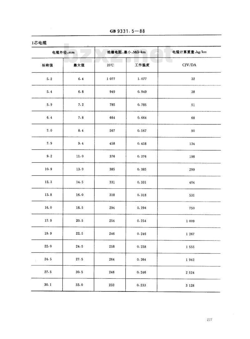 GB 9331.5-1988 额定电压0.6/1kV及以下船用电力电缆和电线 交联聚乙烯绝缘船用电力电缆 DA型