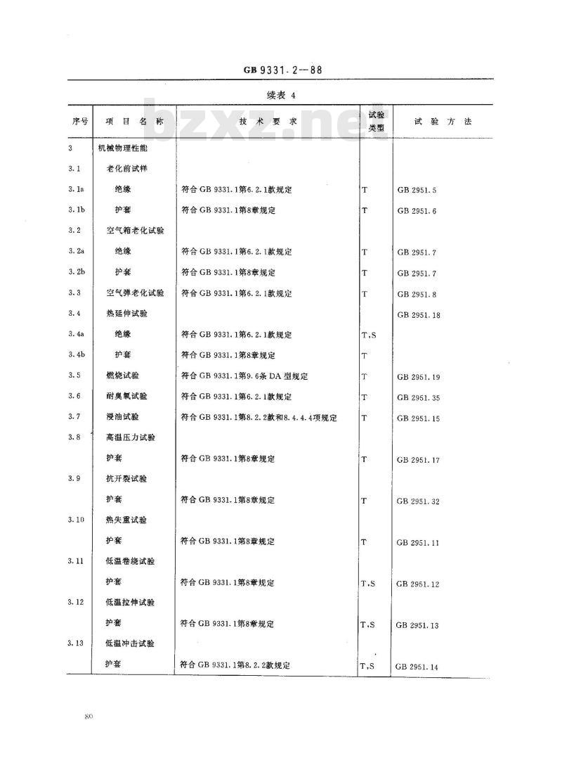 GB 9331.2-1988 额定电压0.6/1kV及以下船用电力电缆和电线 乙丙绝缘船用电力电缆 DA型