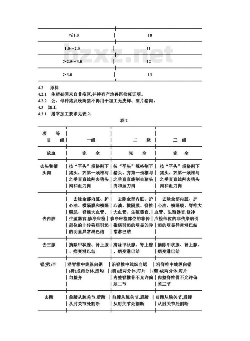GB/T 9959.2-1988 无皮鲜、冻片猪肉