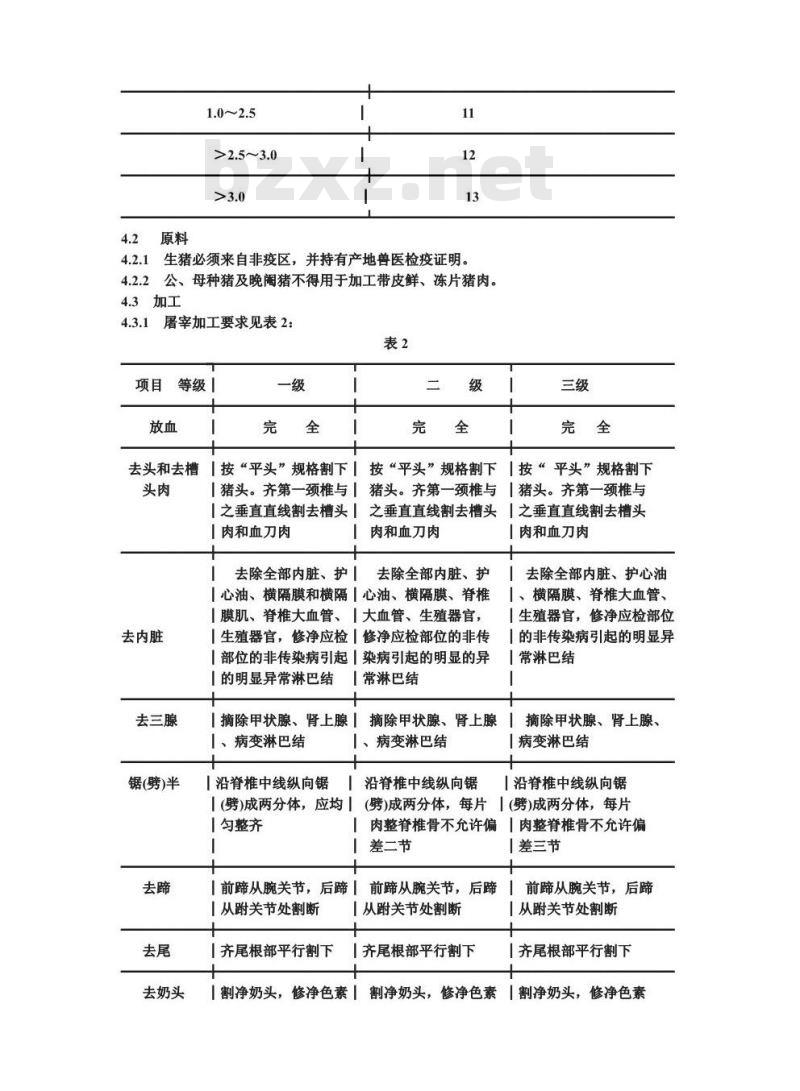 GB/T 9959.1-1988 带皮鲜、冻片猪肉