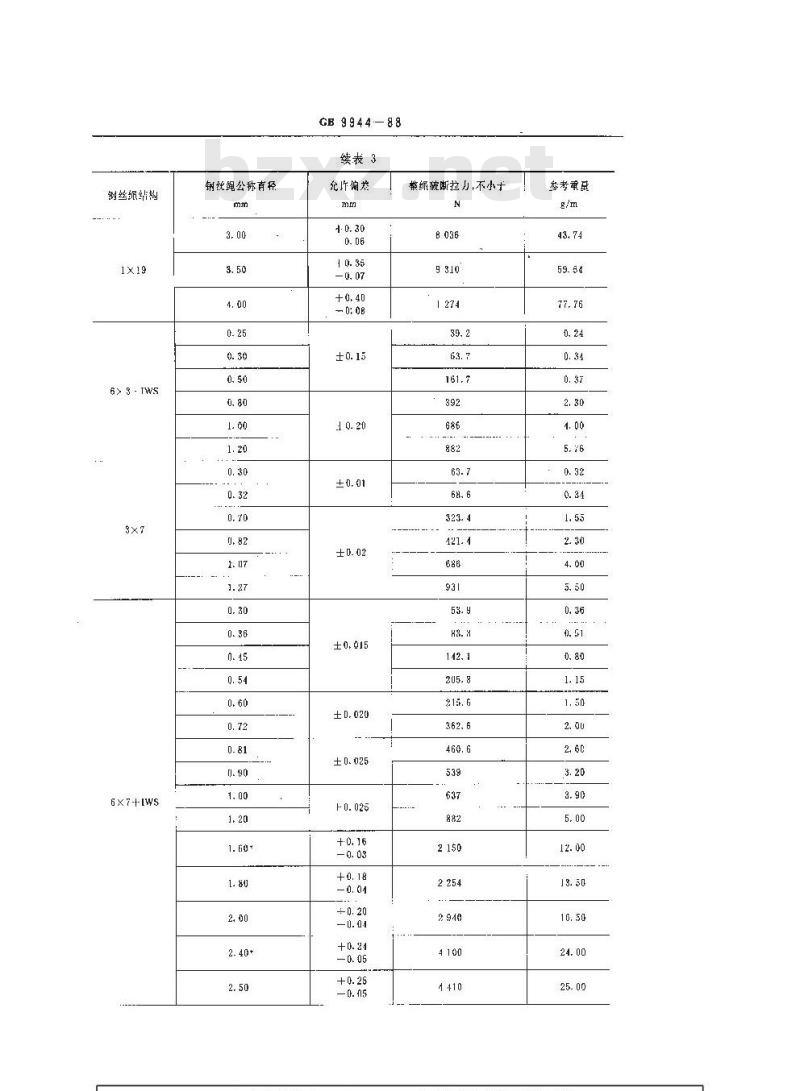 GB/T 9944-1988 不锈钢丝绳