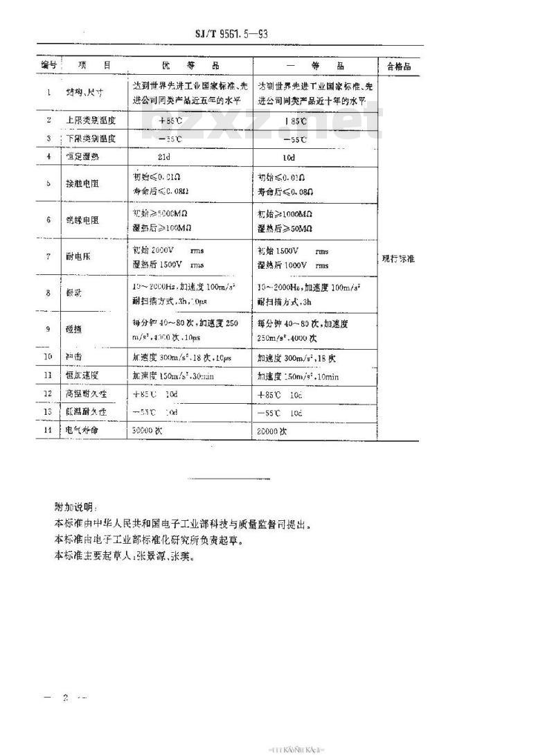 SJ/T 9561.5-1993 ＫＮ６型钮子开关质量分等标准