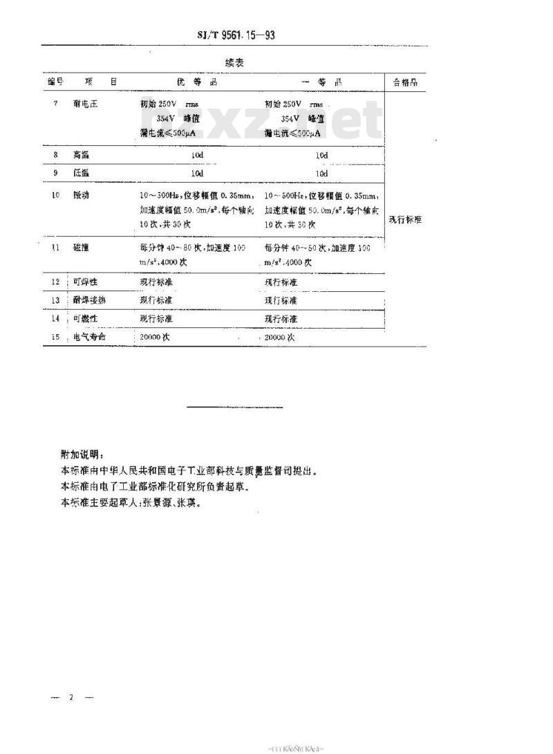 SJ/T 9561.15-1993 ＫＦＣ－Ｂ０１型拨动式辅助功能开关质量分等标准
