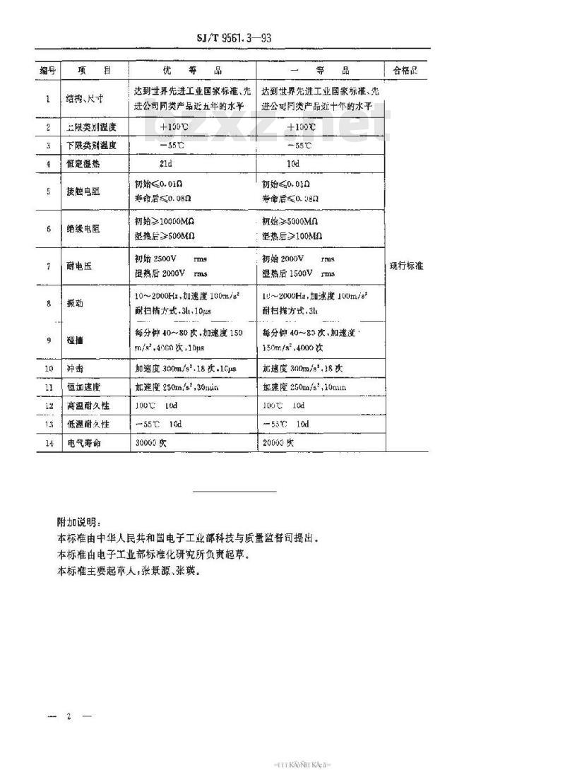 SJ/T 9561.3-1993 ＫＮ３型钮子开关质量分等标准