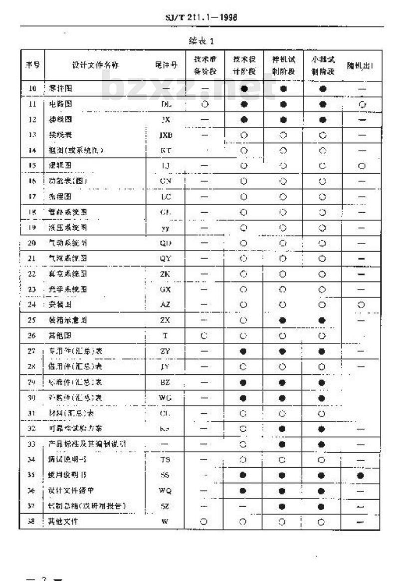 SJ/T 211.1-1996 电子工业专用设备设计文件 第１部分：设计文件的完整性
