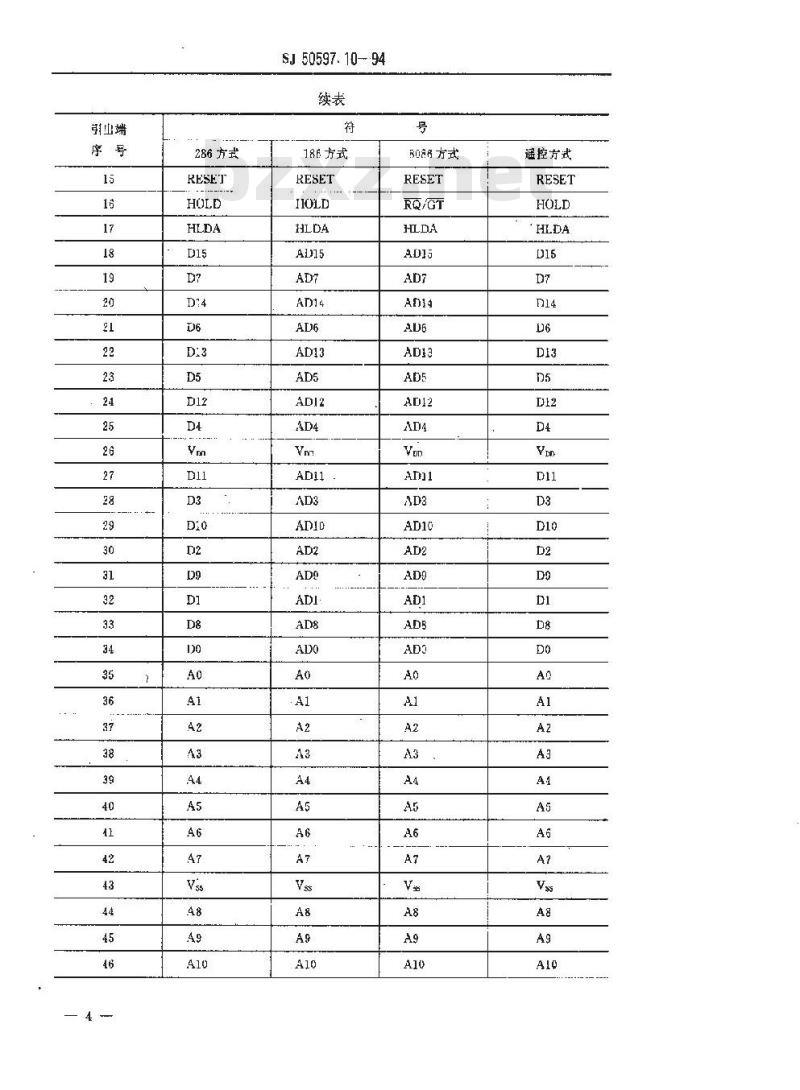 SJ 50597.10-1994 半导体集成电路 Ｊμ８２２５８－６、Ｊμ８２２５８－８型ＤＭＡ控制器详细规范