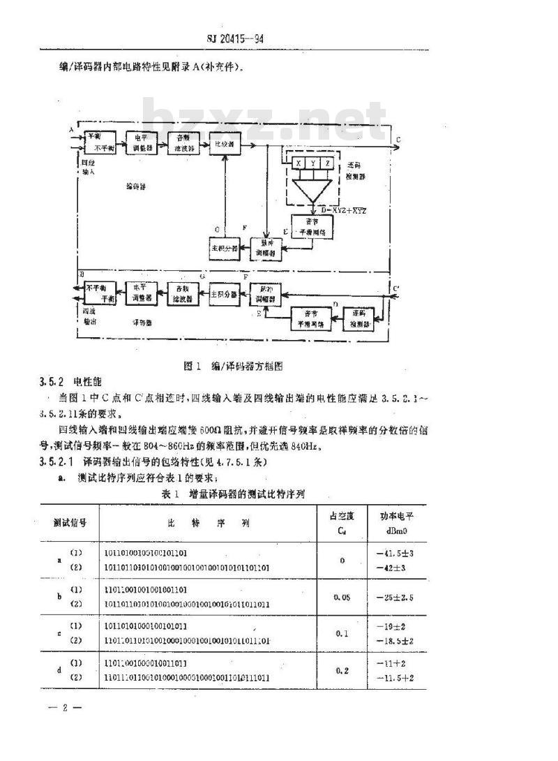 SJ 20415-1994 １６／３２ｋｂｉｔ／ｓ增量调制编／译码器通用规范