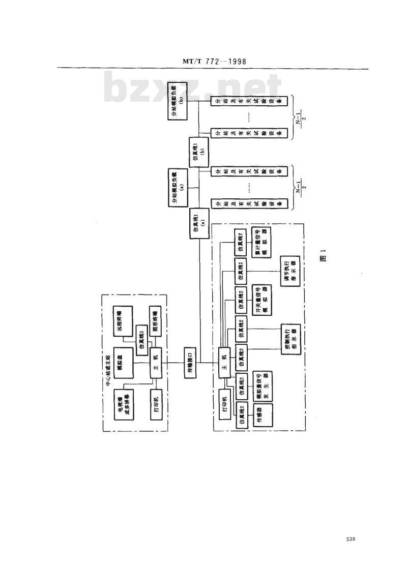 MT/T 772-1998 煤矿监控系统主要性能测试方法
