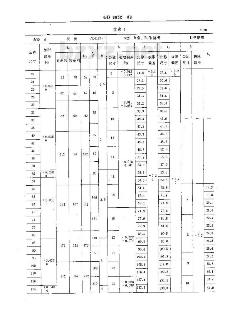 GB 3852-1983 联轴器轴孔和键槽型式及尺寸