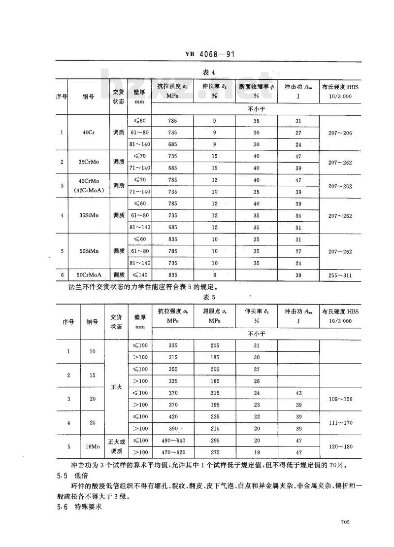 YB 4068-1991 热轧环件